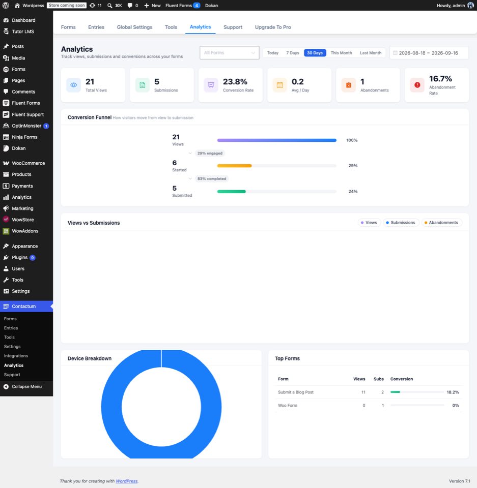 Contactum Analytics screen showing form performance metrics